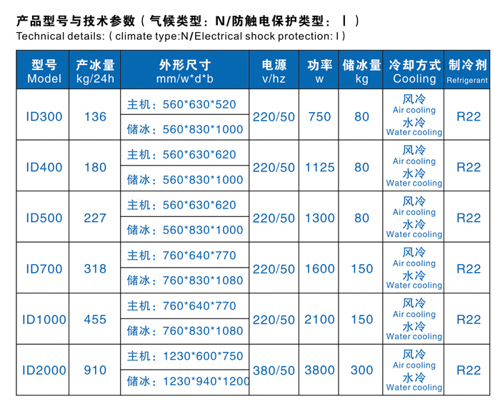 227公斤方塊制冰機(jī)(圖2)